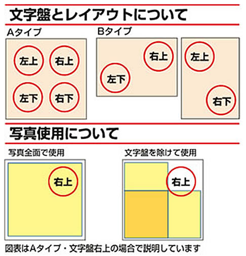 文字盤レイアウト