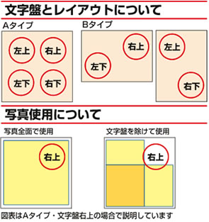 文字盤レイアウトの図